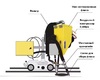 Система рециркуляции флюса для сварочного трактора MZ-1000 пневматическая - st-e.info - Тольятти