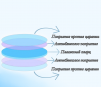 Стекло защитное 34*5 мм - ОРИГИНАЛ 20 кВт - st-e.info - Тольятти
