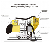 Система рециркуляции флюса для сварочного трактора MZ-1000 электрическая - st-e.info - Тольятти